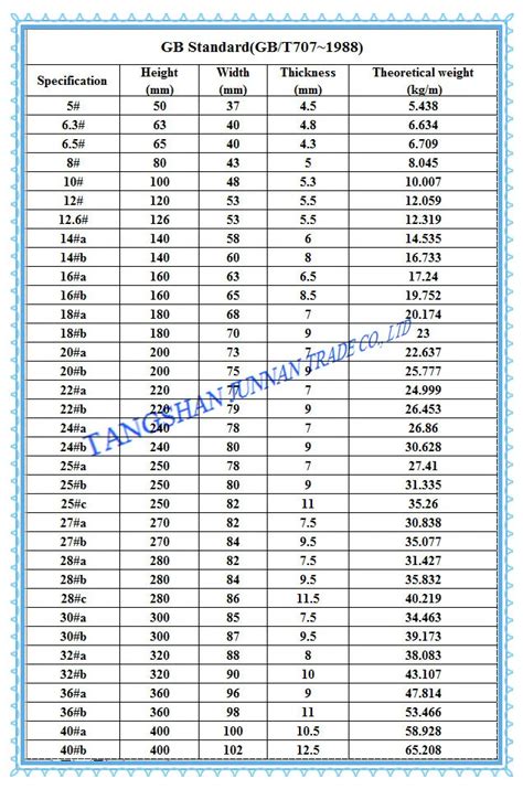 u chanel sizes|u channel chart.